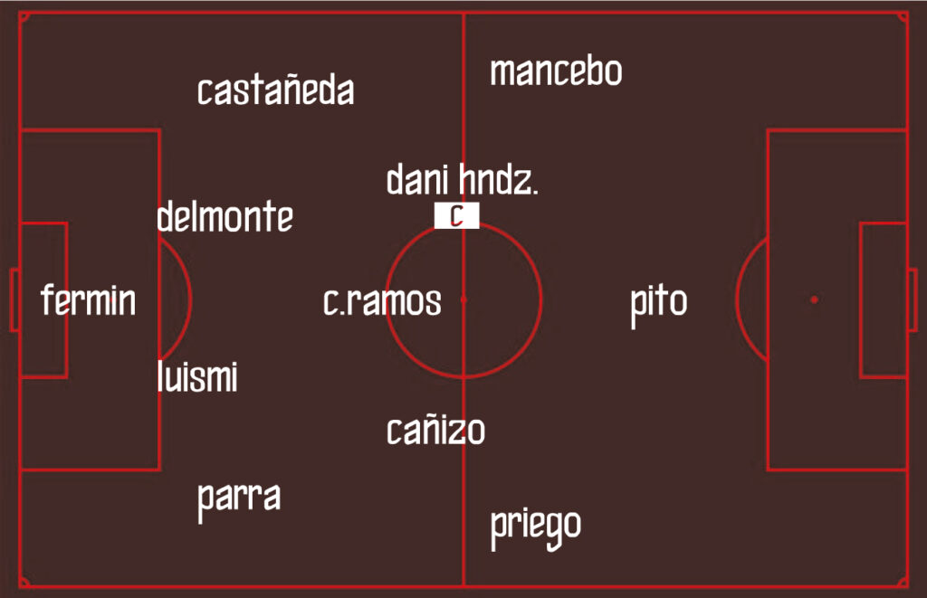 alineacion